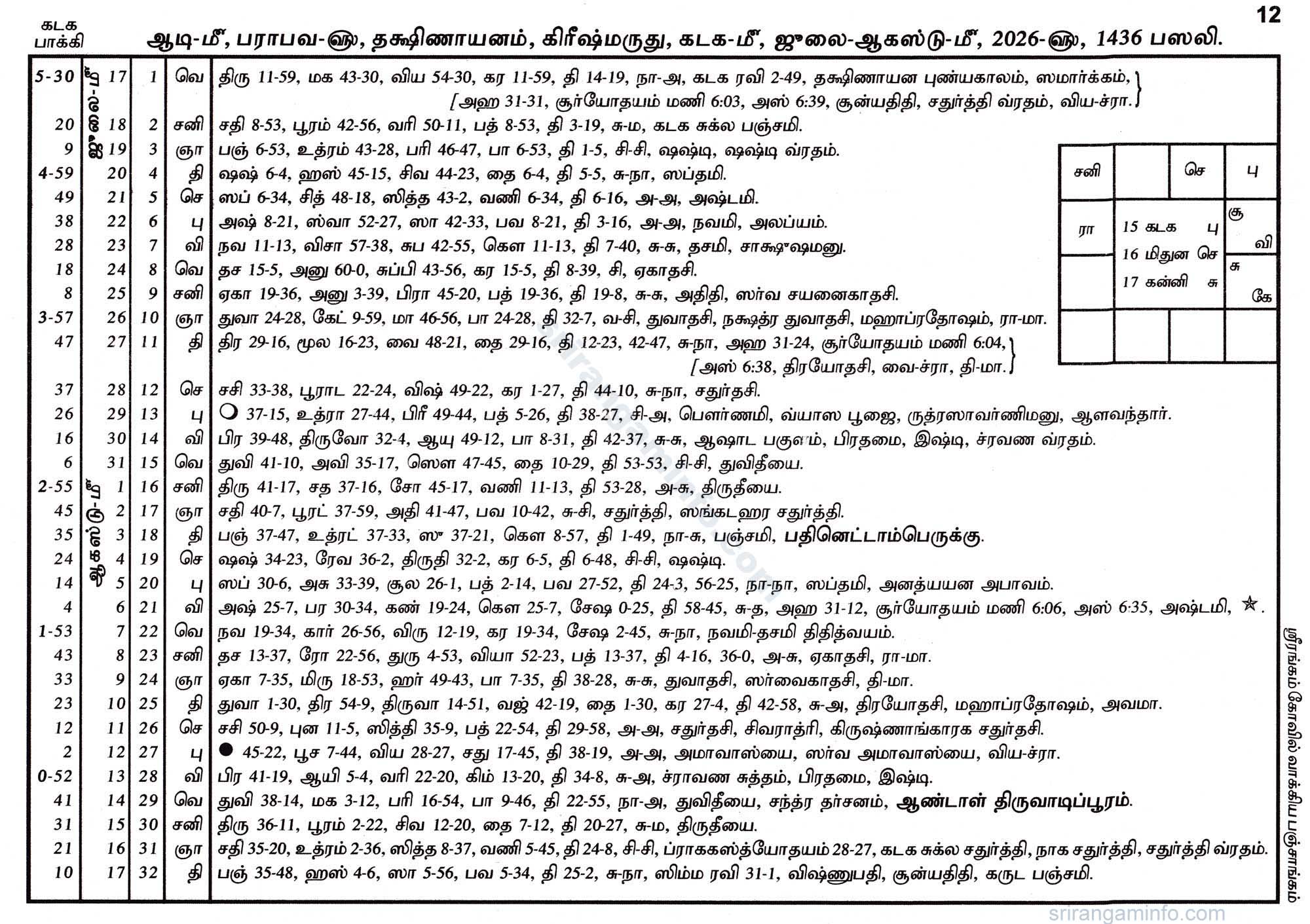 Panchangam